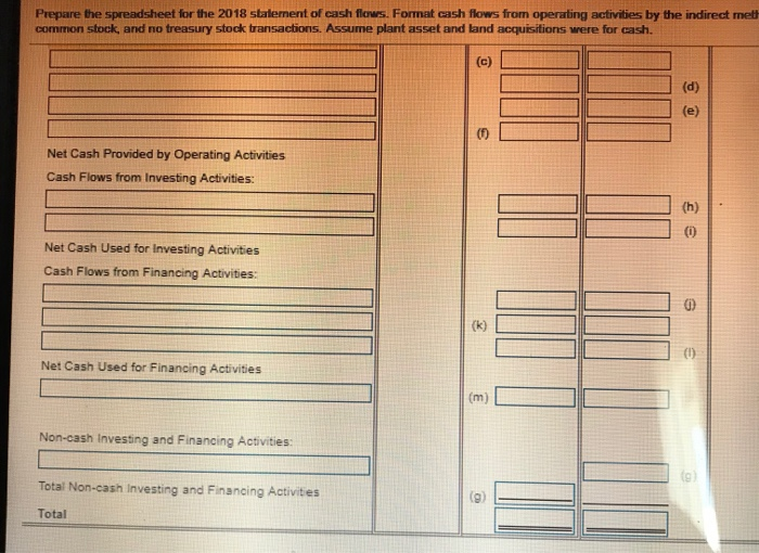 and no treasury stock transactions. Assume plant asset and land acquisitions were