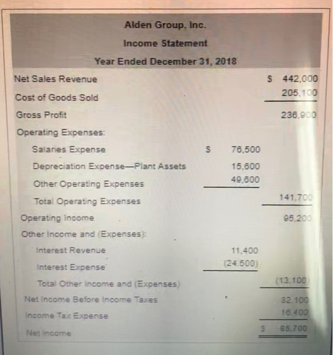 for cash. empty do not s in Panel B when selecting the