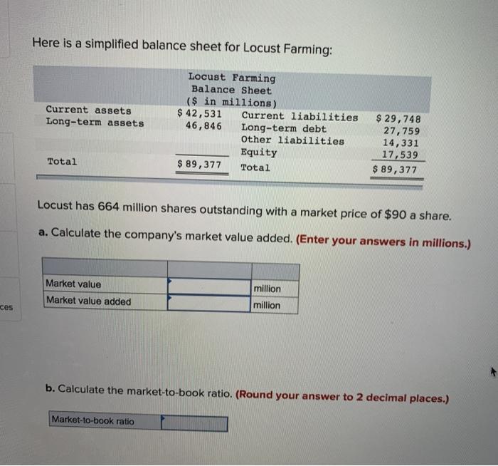  Here is a simplified balance sheet for Locust Farming: Current assets