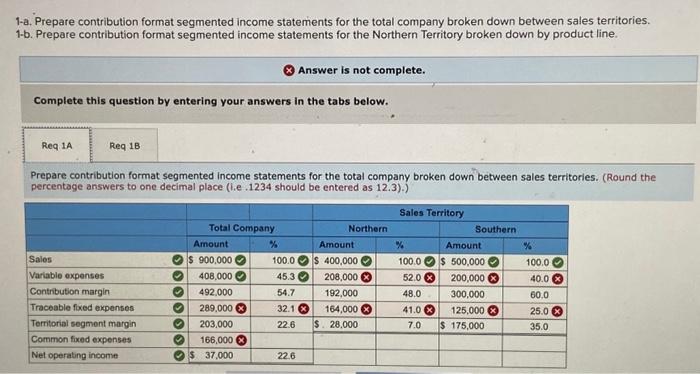 format income statement for June is as follows: Management is disappointed with