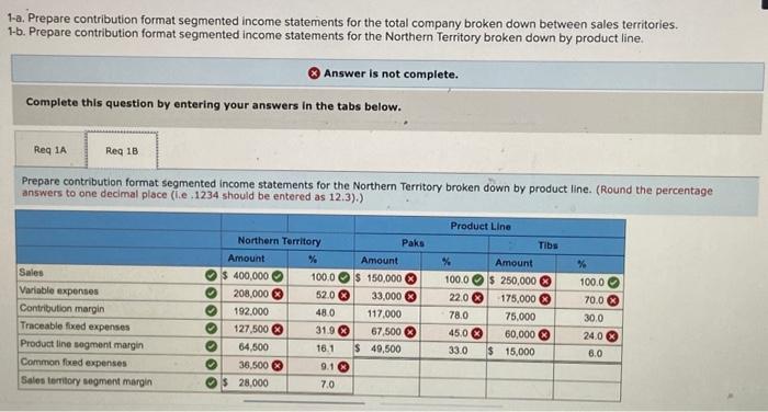 the company's performance and is wondering what can be done to improve