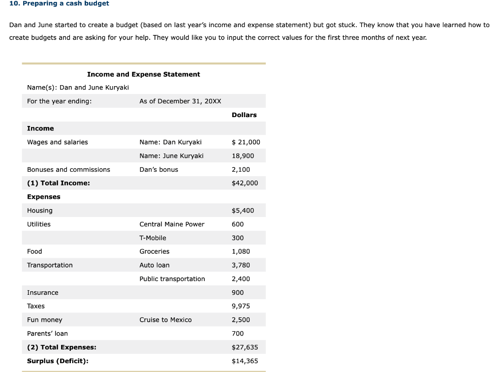 create budgets and are asking for your help. They would like