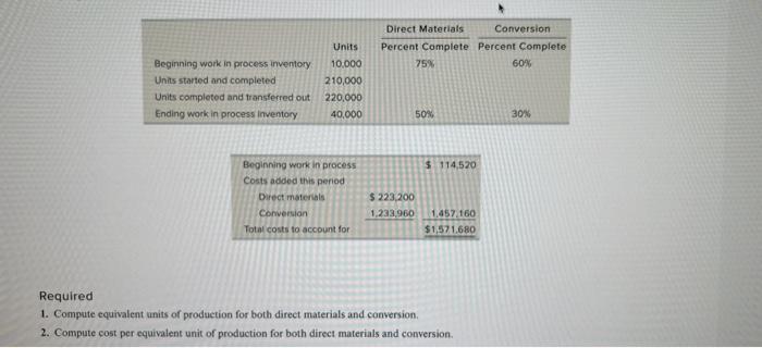  use weighted average method use weighted average method Required 1. Compute