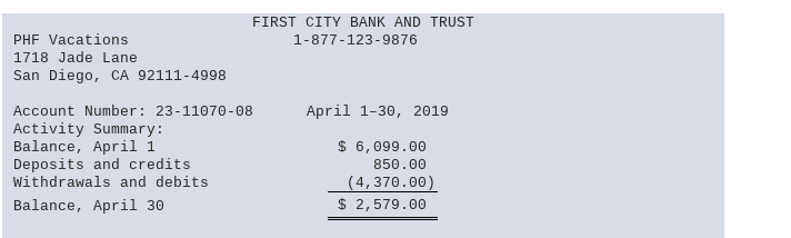 adjust the cash balance. LO 9-9, 9-10 On May 2, 2019, PHF