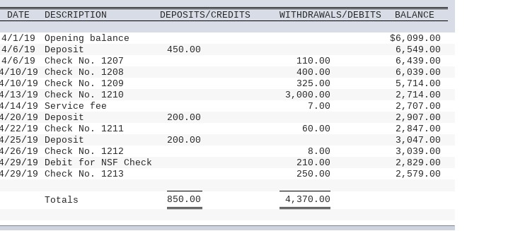 Vacations received its April bank statement from First City Bank and Trust.