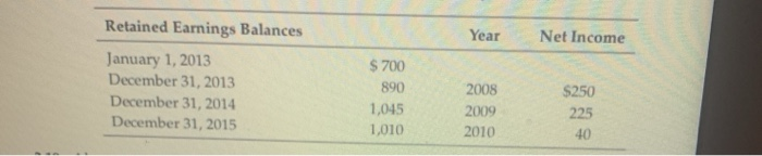 83, calculate/answer the following question Note where the text shows the years