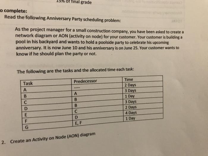 the following Anniversary Party scheduling problem: As the project manager for a