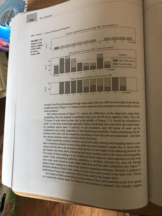 Day 3 Days 2 Days 4 Days 1 Day E, F 2.