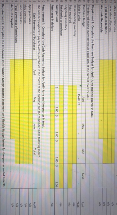 You will prepare a static master budget, pro-forma financial statements and a