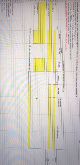 flexible budget/variance analysis for a business that sells hotdogs. On April 1,