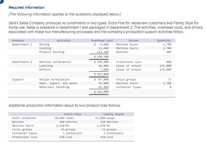i need help. is the same exercise. PLease help!!! Required Information [The