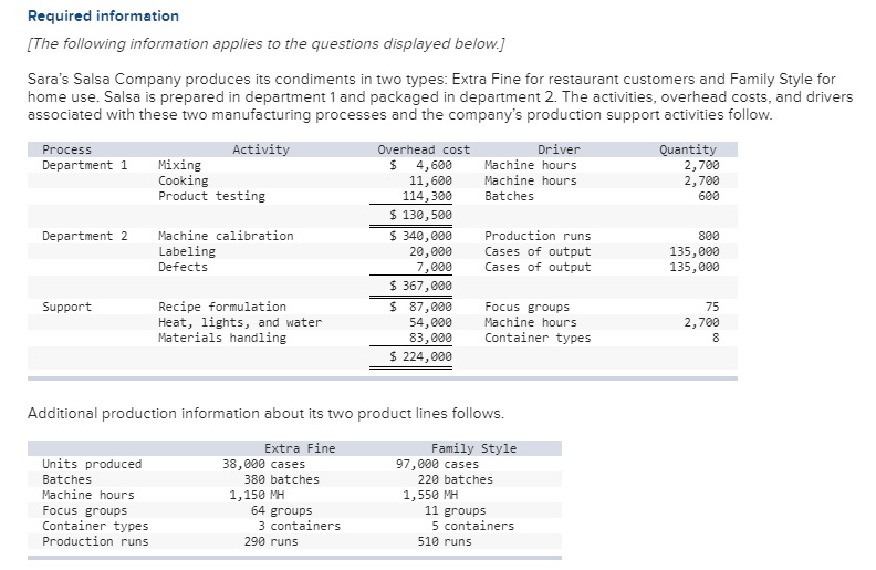 two manufacturing processes and the company's production support activities follow. Process Department