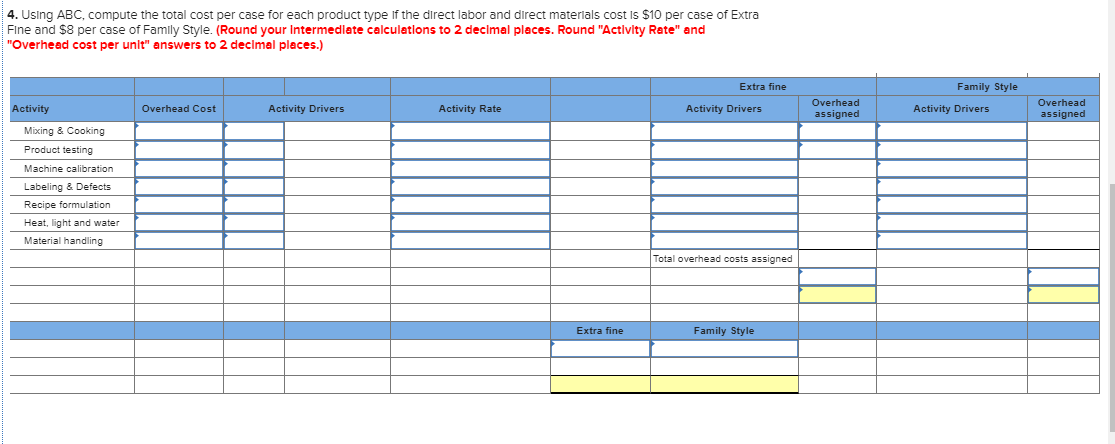 1 Activity Mixing Cooking Product testing Driver Machine hours Machine hours Batches