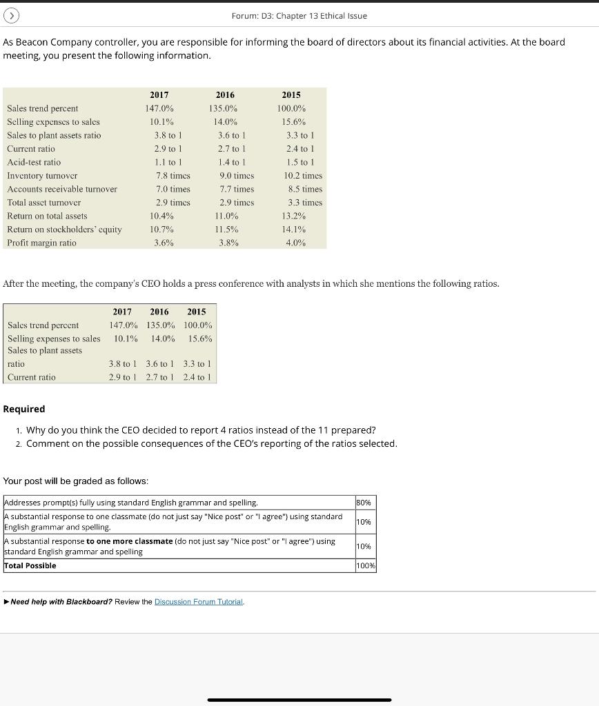  Forum: D3: Chapter 13 Ethical Issue As Beacon Company controller, you