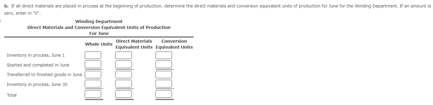 of Production Data for the two departments of Kimble \& Pierce Company