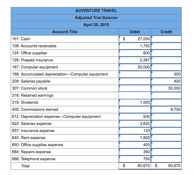 LO P1, P2, P3, P4, P5 [The following information applies to the