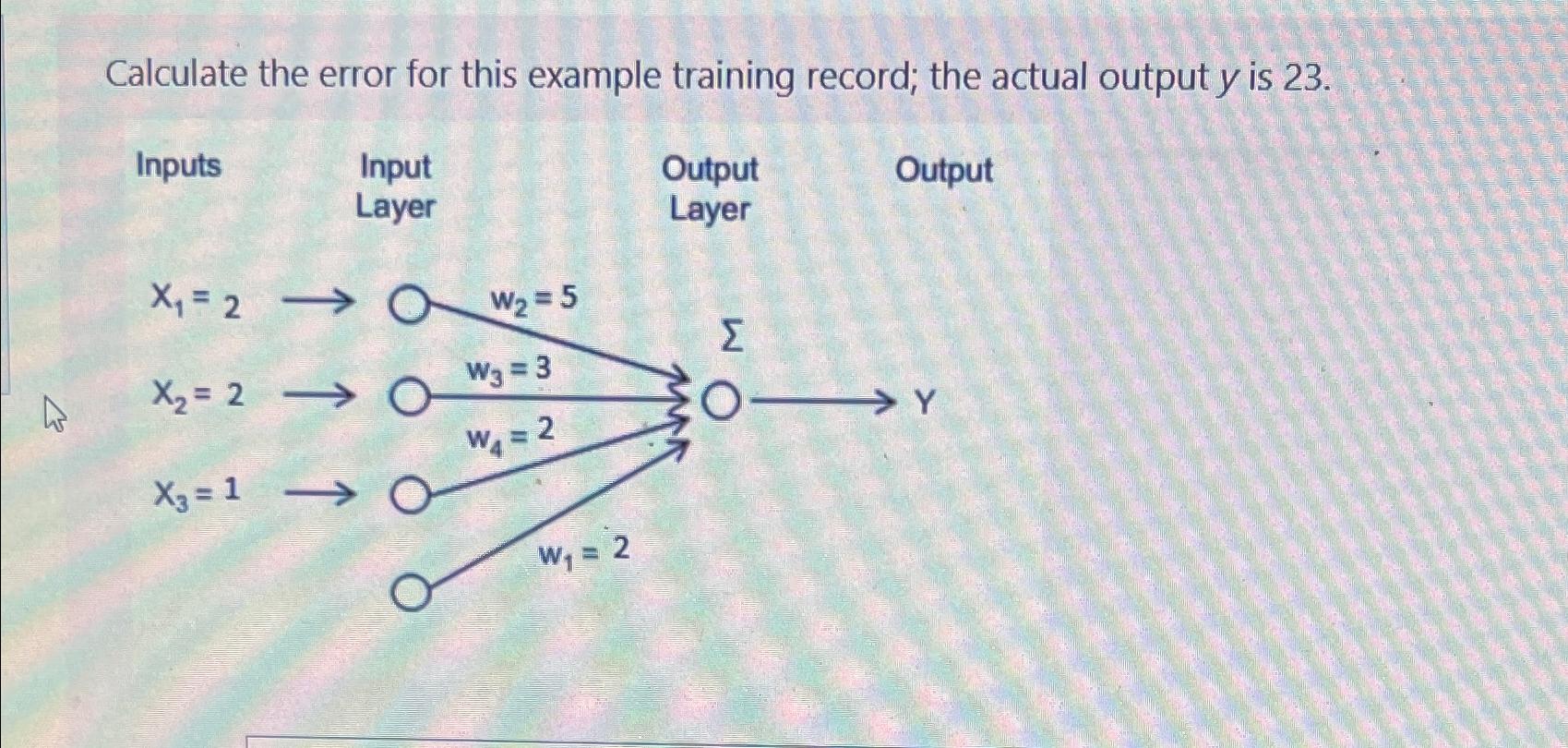  Calculate the error for this example training record; the actual output