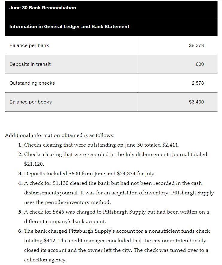 the Pittsburgh Supply Company for the fiscal year ended July 31, 2019.