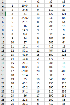 Assume Alpha = 0.05 throughout this assignment Using the matrix approach, construct