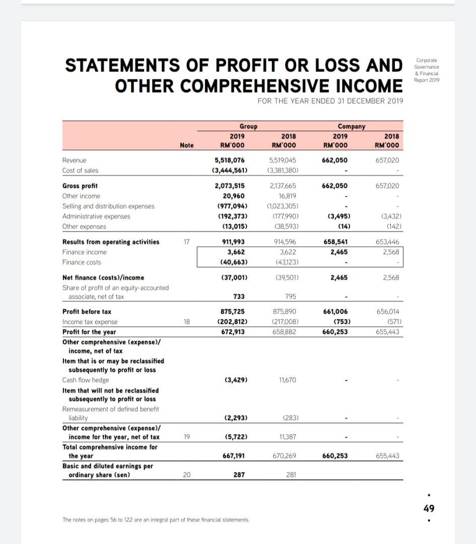  State the answer for both year: a.Average collection period b.Inventory turnover