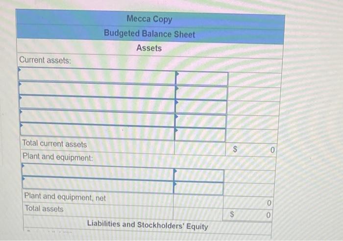 data to use in its annual budgeting process: Mequired: Prepare the company's