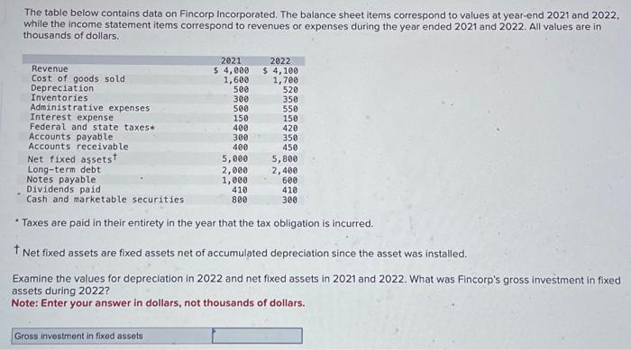  I would really appreciate the help! The table below contains data