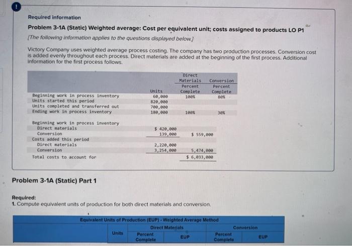 Please answer ASAP Required information Problem 3-1A (Static) Weighted average: Cost per