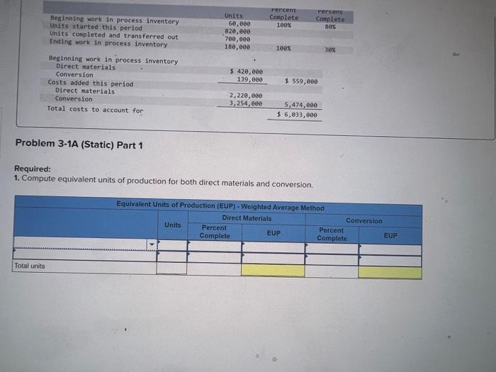 equivalent unit; costs assigned to products LO P1 [The following information applies