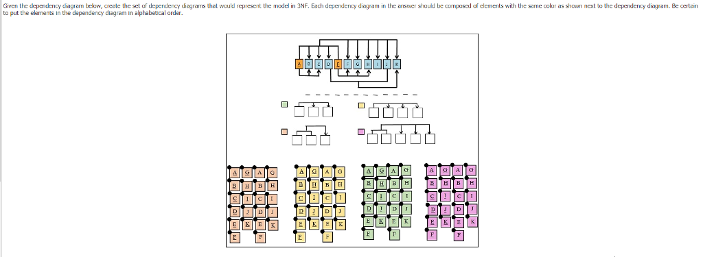 Given the dependency diagram below, create the set of dependency diagrams that