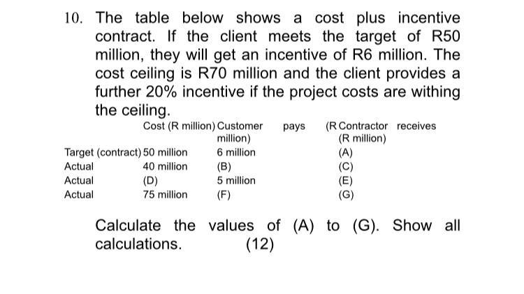 Plz don't copy 10. The table below shows a cost plus incentive