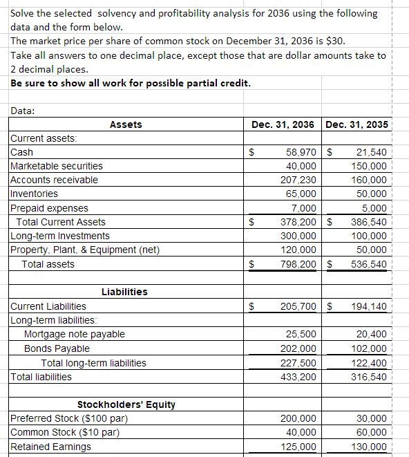  Solve the selected solvency and profitability analysis for 2036 using the