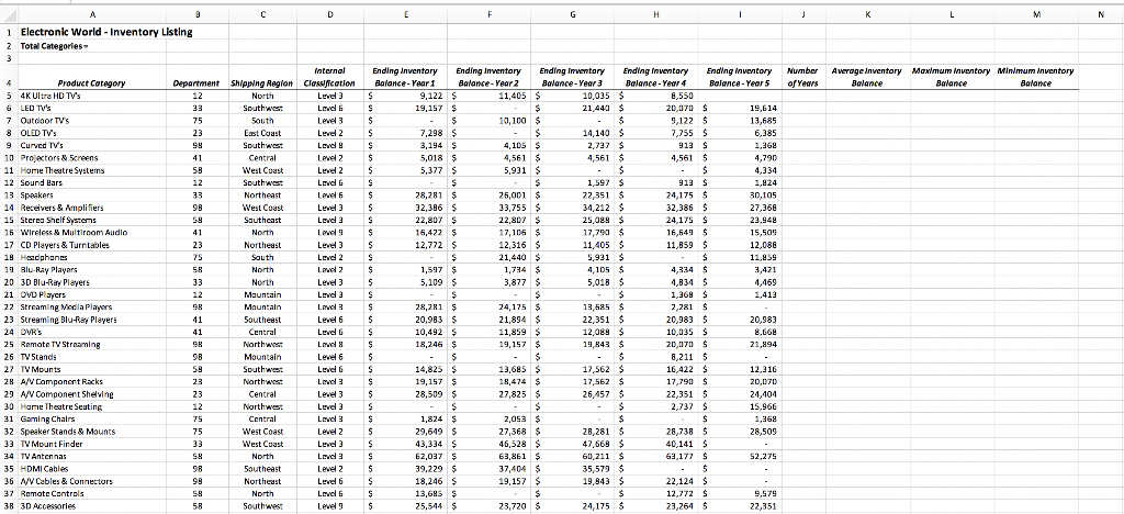 Worl Then you will determine the inventory balance for a product category