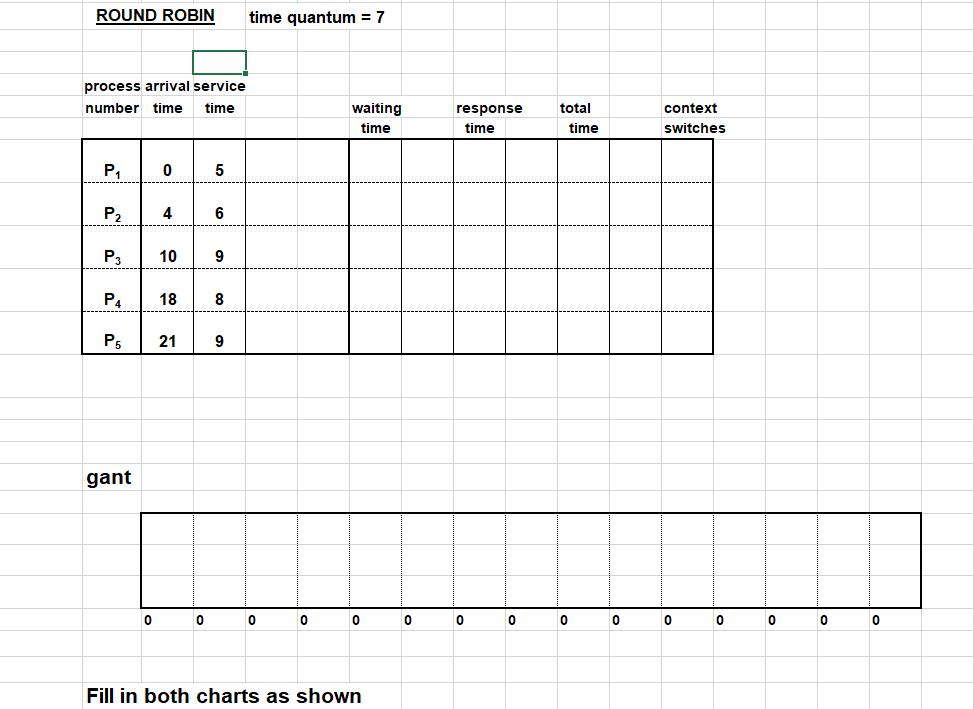 ROUND ROBIN time quantum-7 process arrival service number time time context