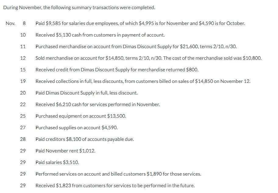 1, 2025, Windsor Inc. had the following account balances. The company uses