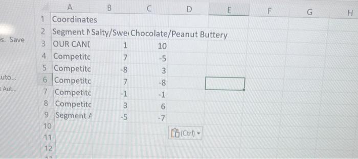 evaluate the properties of different products In this example, imagine you are
