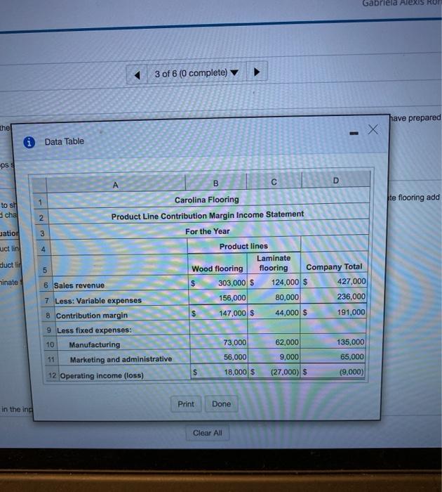 dropping the laminate floc decision: (Click the icon to view the analysis.)