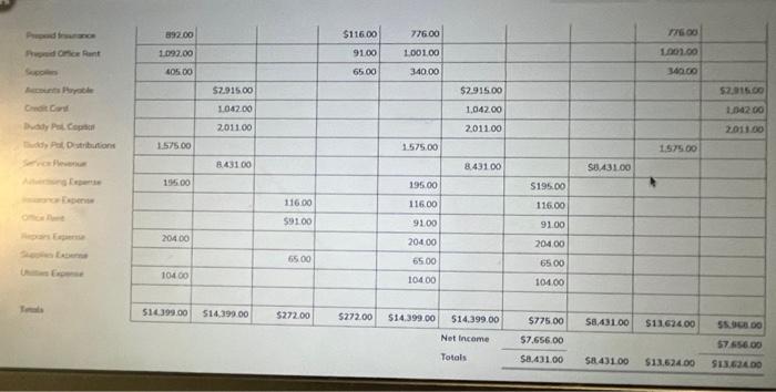 sole proprietorship that provides life coaching and career counseling services. Using the