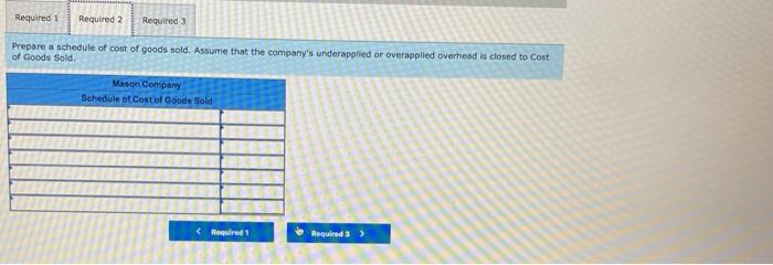 Raw material parchases Selling expenses Administrative expenses Manasting overhead applied to work