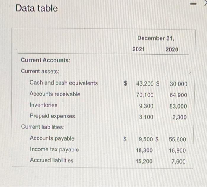 plewse do all parts Data table More info Start by completing the