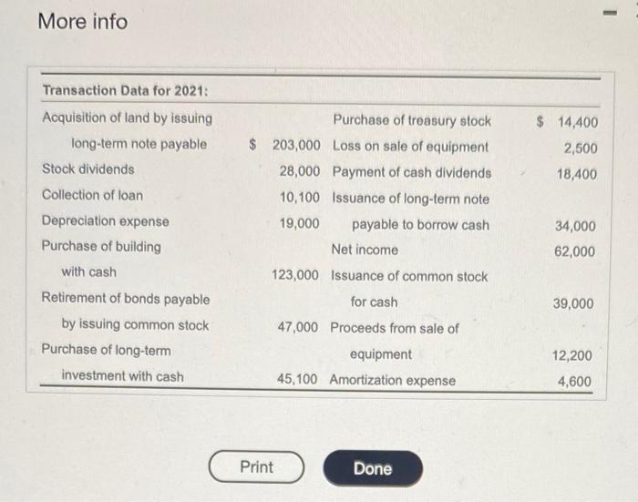 cash flows from ope of cash fows including the ichedule of noncash