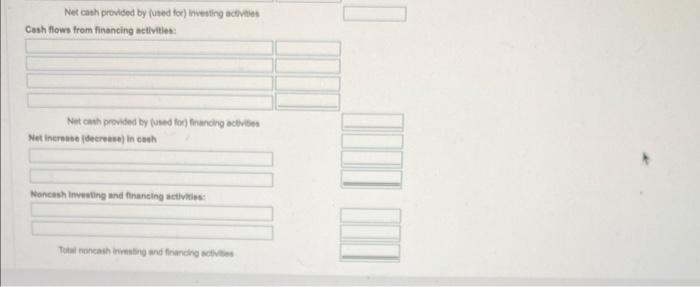 from financing activities: Net cash provied by (used for) finanding ackities Net