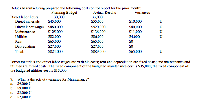  Answer is A. Show work please Deluca Manufacturing prepared the following