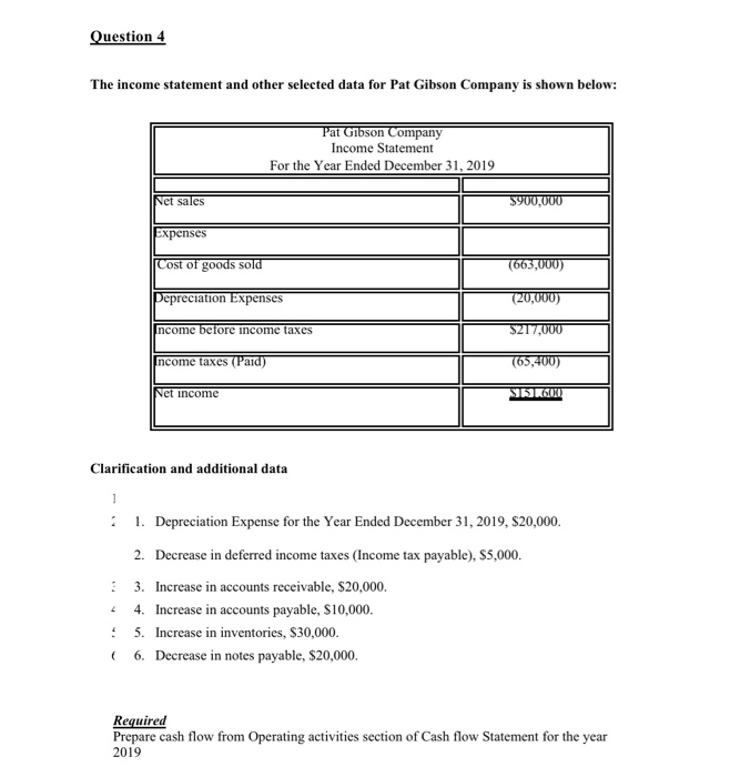  Question 4 The income statement and other selected data for Pat