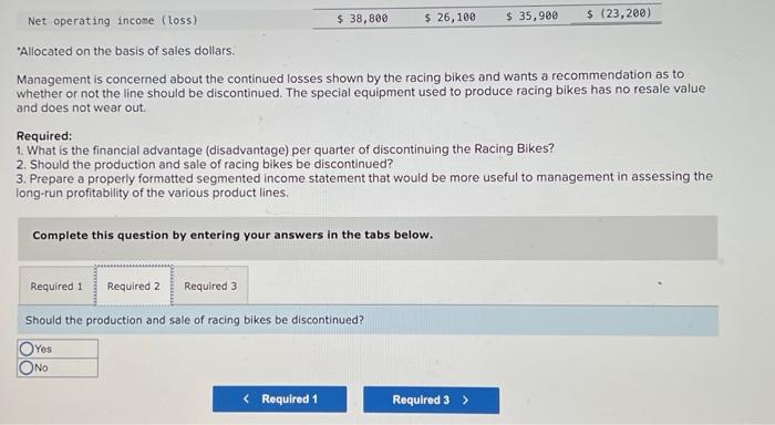 and a racing bike. Data on sales and expenses for the past