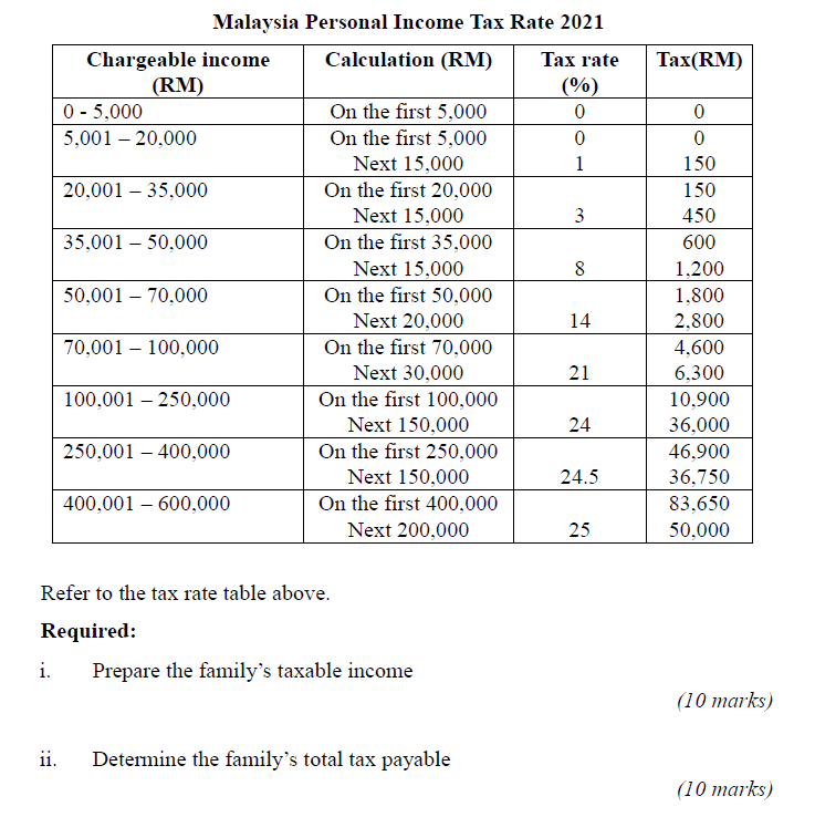 Pn Salwa and En Rashid are married with 3 children. Both couple