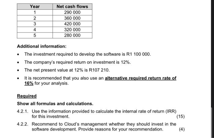  Additional information: - The investment required to develop the software is