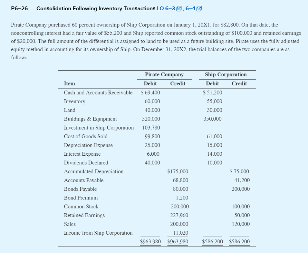 -Use the data provided after the trial balance in the paragraph