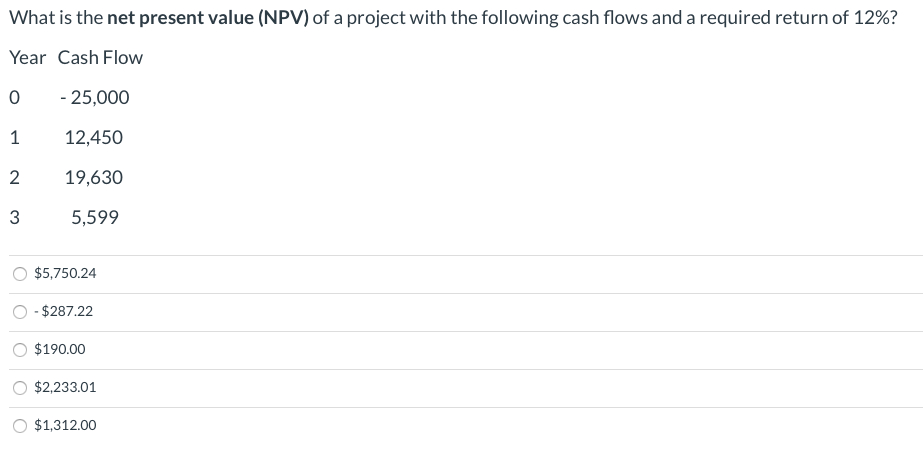 What is the net present value (NPV) of a project with