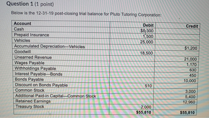  Question 1 (1 point) Below is the 12-31-19 post-closing trial balance