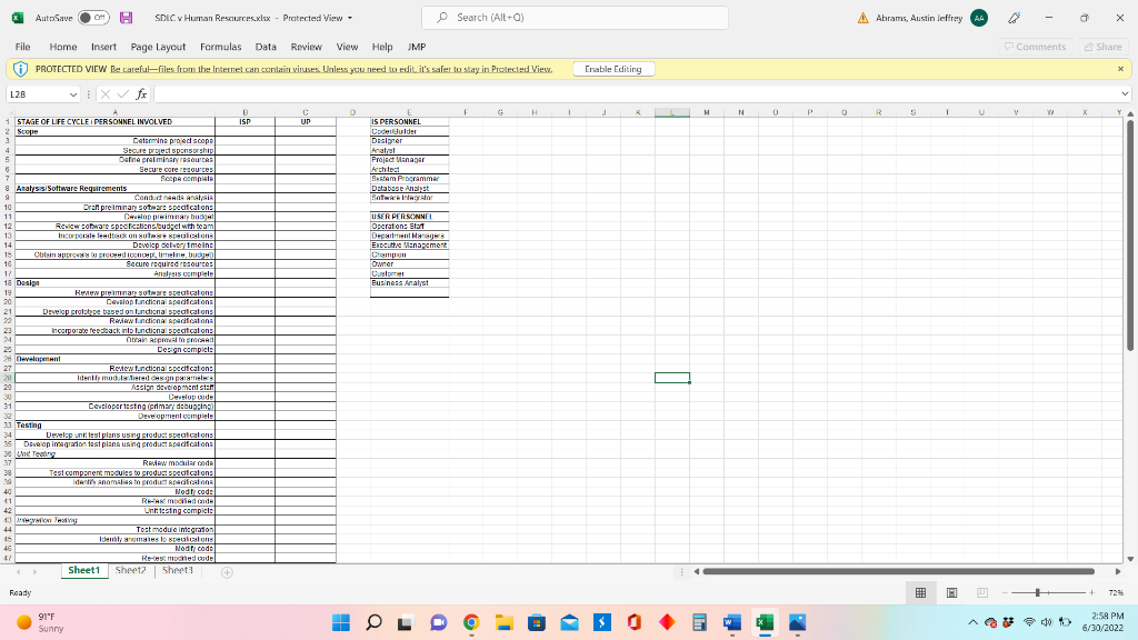  Nearly all systems development projects require input from users of different